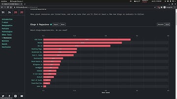 (3/3) My Thoughts on the State of JavaScript 2020 Survey