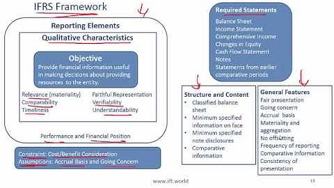 2017 Level I CFA FRA: Reporting Standards Summary