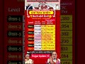 8th pay commission basic salary #8thpaycommission #salary #govtemployees