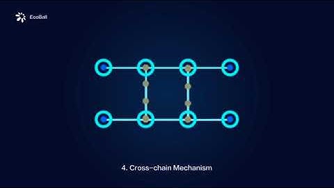 What is EcoBall ?An open, universal and compatible multi-chain parallel blockchain operating system