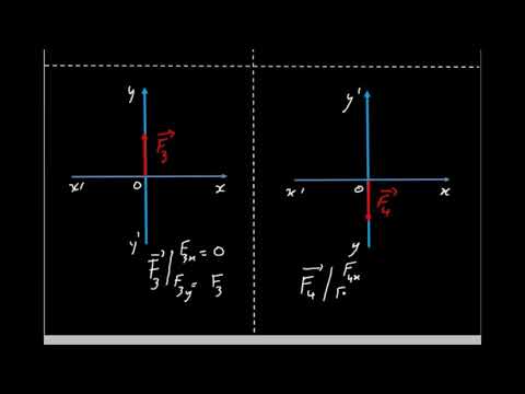 Calcul des coordonnées d'un vecteur force