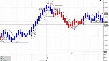 Blue Wave Trading Automated Trading System ES, TF, CL,  NinjaTrader Oct. 13, 2015