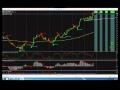 PERFECT Beginner FOREX Strategy - YouTube