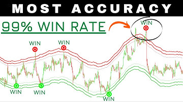 Most accurate non repaint indicator [Forex trading & Binary trading] MetaTrader 4