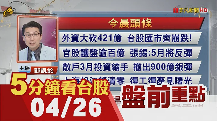 中國疫情惡化 油價.鐵礦砂重挫!外資昨砍421億元 官股護盤逾百億 張錫:5月將反彈!蘋果i13 Pro夯 傳將增產千萬支｜主播鄧凱銘｜【5分鐘看台股】20220426｜非凡財經新聞 - 天天要聞