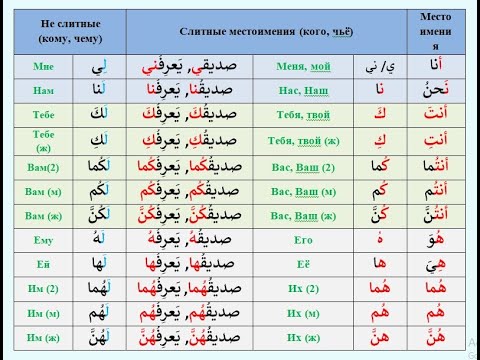 Арабский язык с носителем - 21 (1) - СЛИТНЫЕ И НЕ СЛИТНЫЕ МЕС-НИЯ الضمائر المُتَّصِلة و المُنفَصِلة