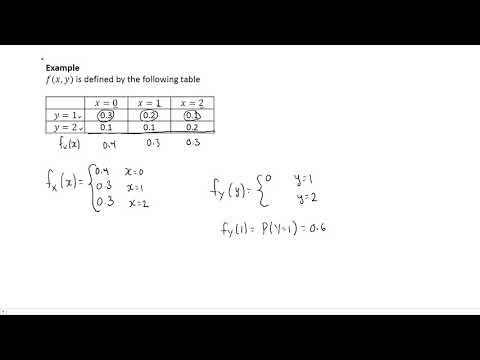Marginal probability mass