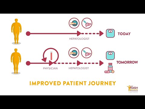 Current and future patient journey in NASH clinical management