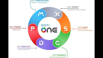 SOTI ONE Platform - Connecting Everything!