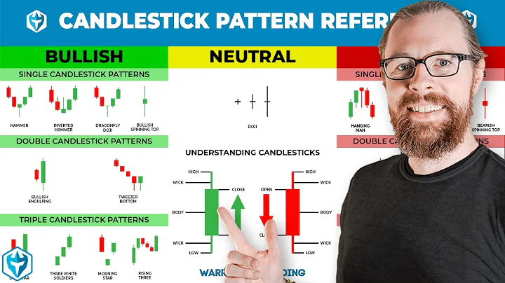 How to Read Candlestick Shapes & Charts (with ZERO experience)