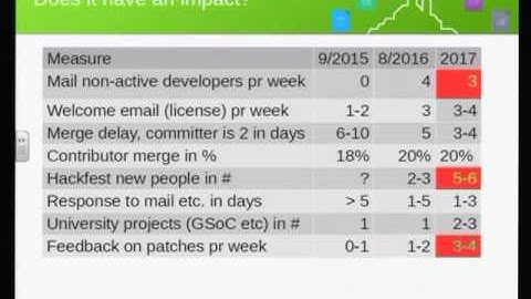 LibreOffice Conference 2016: Development mentoring – what