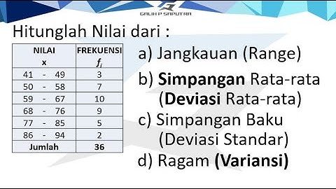 DATA KELOMPOK : Simpangan Baku, Deviasi Standar, Simpangan Rata-Rata, Ragam,Variansi, Jangkauan