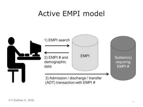 Tools and Technologies for Interoperability Part 1