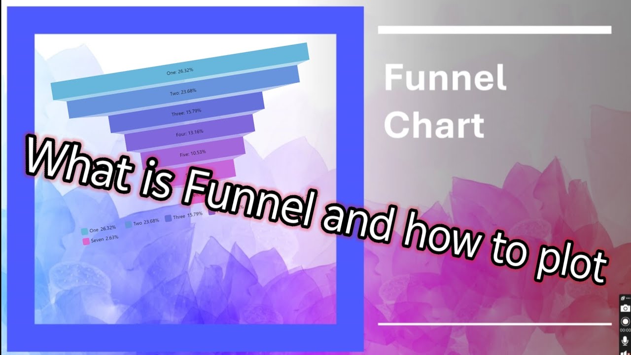 Plotly Funnel Charts : The Ultimate Guide to Data Visualization - YouTube