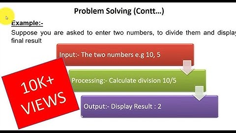 computer science class 8th chapter 4 - Problem Solving  | 8th class computer chapter 4