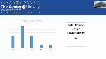 Center and Library Statistics Fall 2017