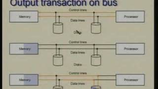 Lecture - 34 Input / Output Subsystem: Interfaces and buses