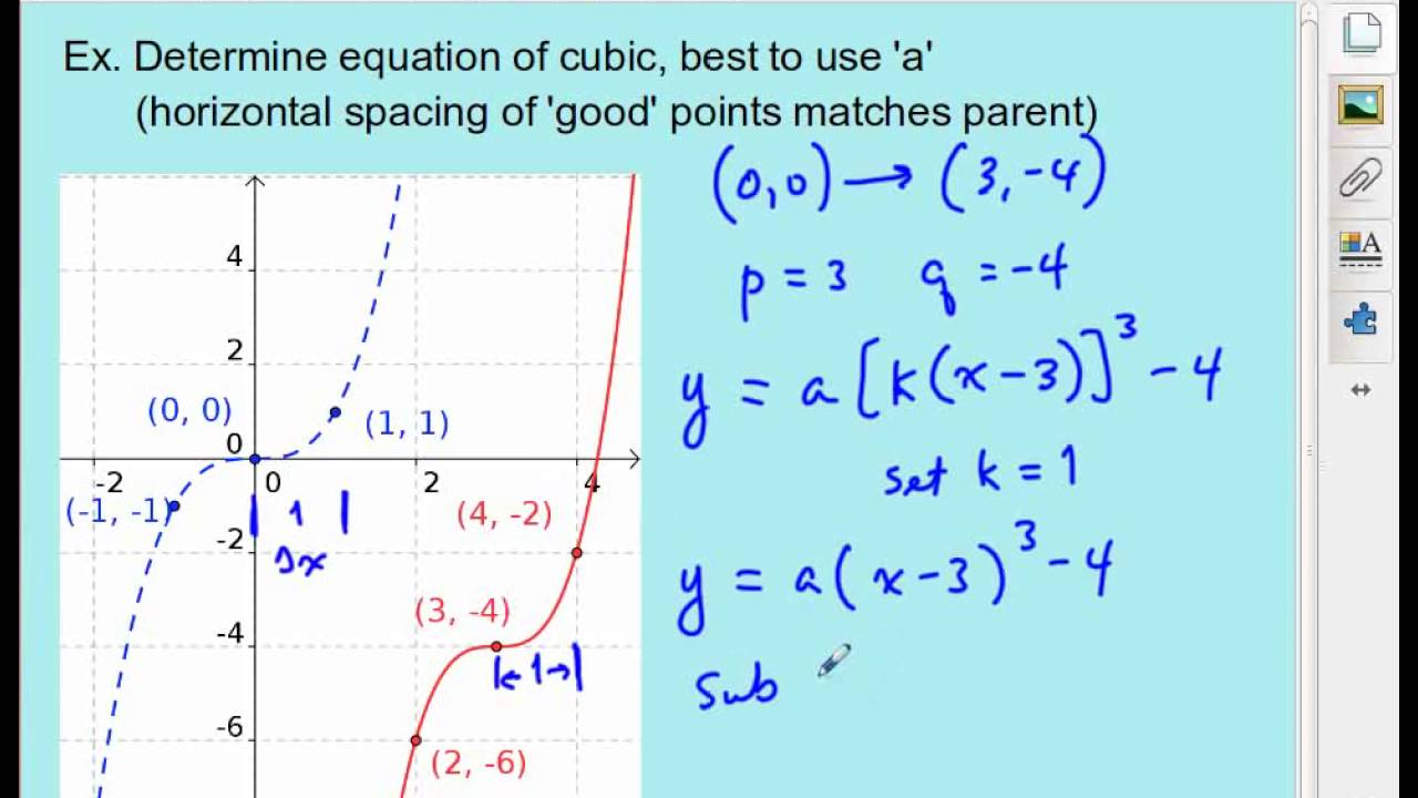 MHF4U Polynomials Transformations Of Polynomial Functions YouTube mhf4u-polynomials-transformations-of-polynomial-functions-youtube