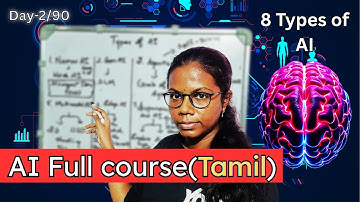 Day-2/90 | AI, Data Science and ML complete course for beginners in Tamil | Hire Ready | Types of AI