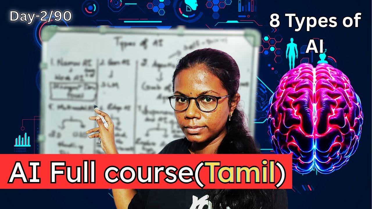 Day-2/90 | AI, Data Science and ML complete course for beginners in ...