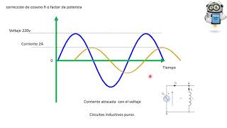 coseno fi o factor de potencia parte 1