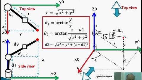 Robotic 09_ inverse kinematics Example 03 (three link spherical Robot  RRP)