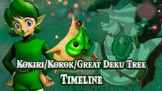Zelda Theory: Kokiri, Koroks and The Great Deku Trees