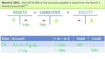 Analyze Transactions and Record Journal Entries - Part B - Slide 13