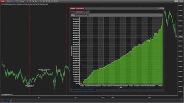 NinjaTrader 8 E-mini S&P After Hours Trading System