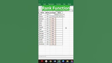 Rank Function in Excel | How to use Rank Formula | Rank Formula