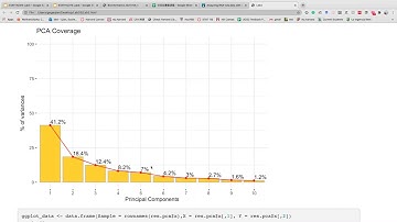 2021 STAT115 Lab 3.1 PCA Tutorial