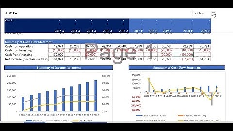Simple 3 Statement Financial Forecast – Part 3   Building a Financial Dashboard