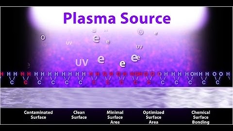 Enercon Plasma Treating Clean Etch Functionalize Animation