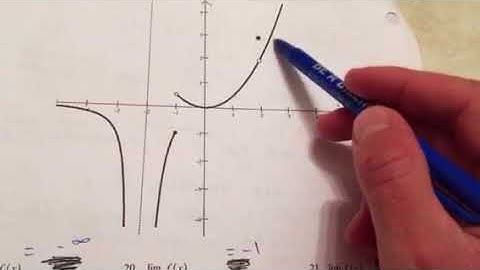 Calculus Limits Quiz #1 Review Video
