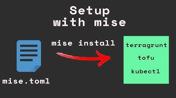 Advanced IAC – Terraform/OpenTofu & Terragrunt (Lesson 1): Setup your dev environment with mise