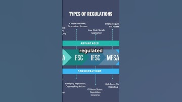 How to check if a Forex broker is regulated and licensed? #hft #forex #brokers