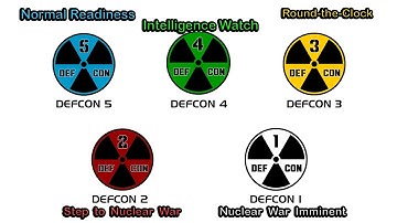 Understand Every Defcon Level : From Normal to Nuclear War