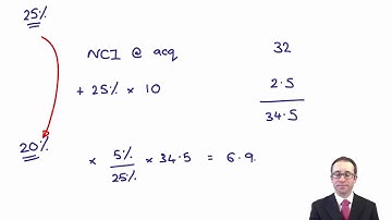 CIMA F2 Increased Stake in Subsidiary (control maintained)