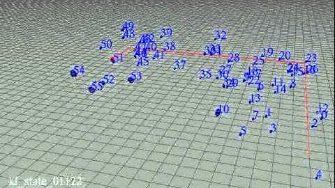 2D EKF-SLAM: Illustrating the effects of loop closure