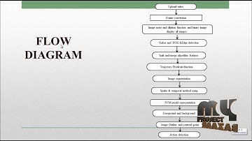 Learning Spatial and Temporal Extents of HumanActionsforActionDetection