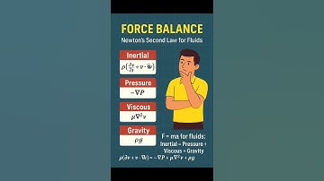 Force Balance in Navier-Stokes 🔁 What Drives Fluid Motion? #fluidmechanics #physics #shorts