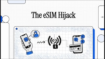 The Rise of eSIM Hijack Scams: How to Stay Safe