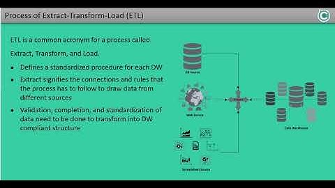 5  Introduction to ETL