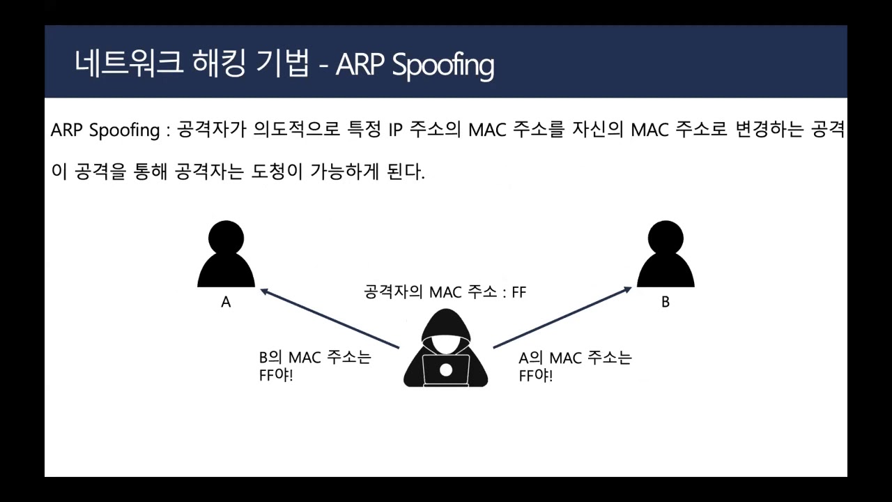 스푸핑