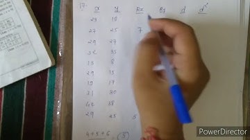 B.com sem 1 L-11 Linear correlation