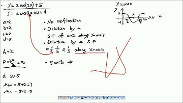 VCE Maths Methods Unit 1 & 2 Video #65 Chapter 5 29 of 33