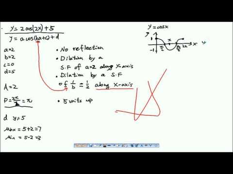 VCE Maths Methods