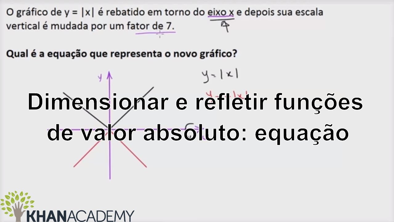 Dimensionar E Refletir Fun es De Valor Absoluto Equa o Algebra 1 Dimensionar e refletir fun es de valor absoluto equa o algebra 1