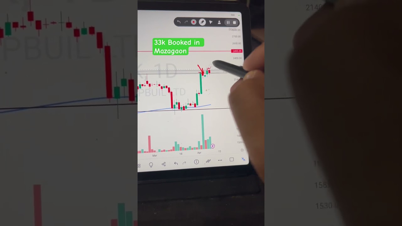 ₹33,000 Booked in Mazagaon Dock 📈