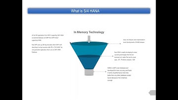 SAP S4 HANA Finance Training 1809   SAP Finance in S4HANA training 1